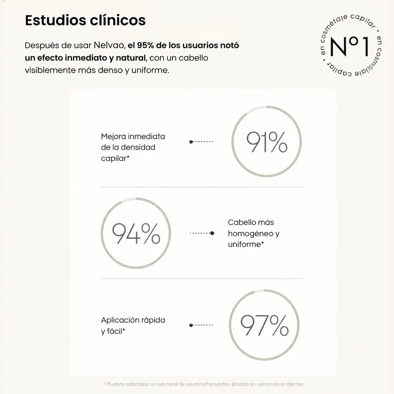Estudios clínicos Nelvao